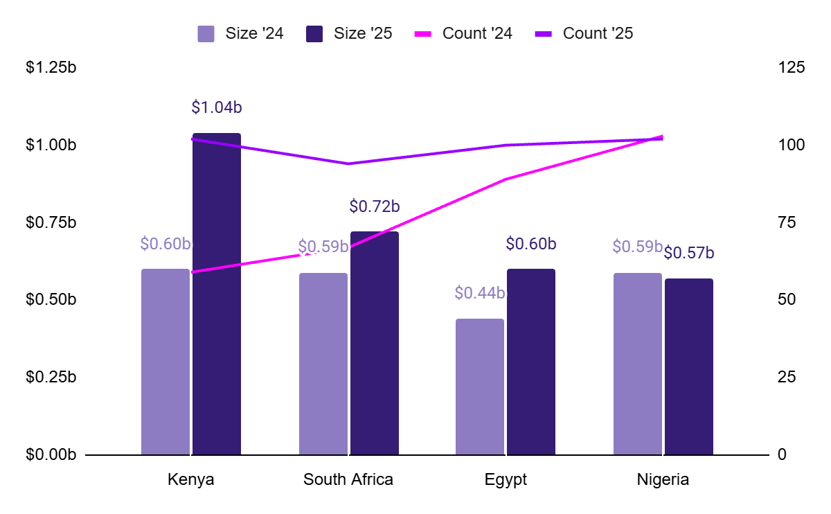 Big Four Performance