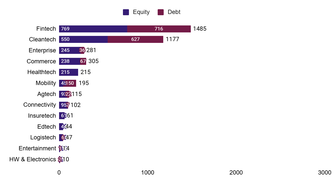 Sector Insights